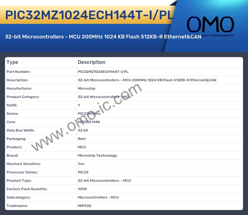 PIC32MZ1024ECH144T-I/PL