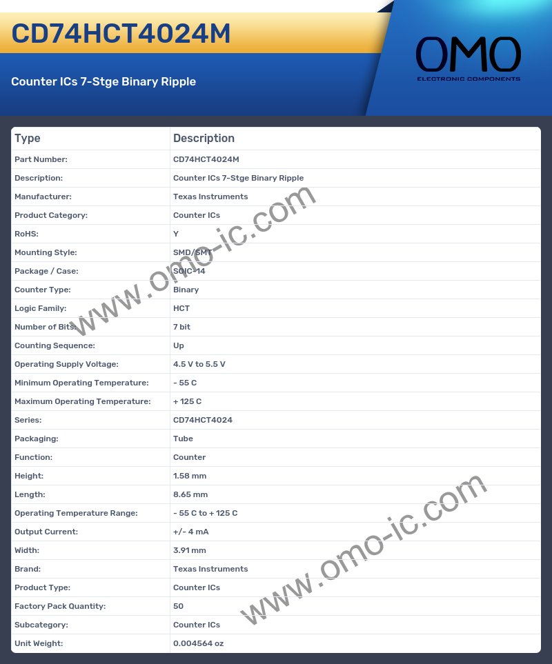 CD74HCT4024M
