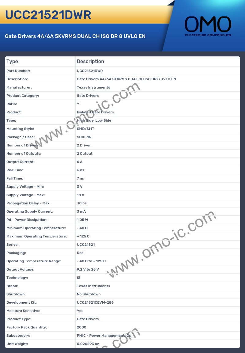 UCC21521DWR