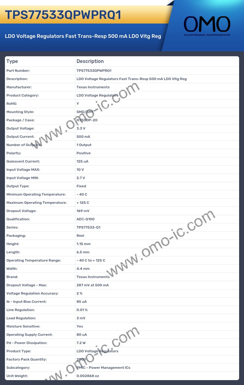 TPS77533QPWPRQ1