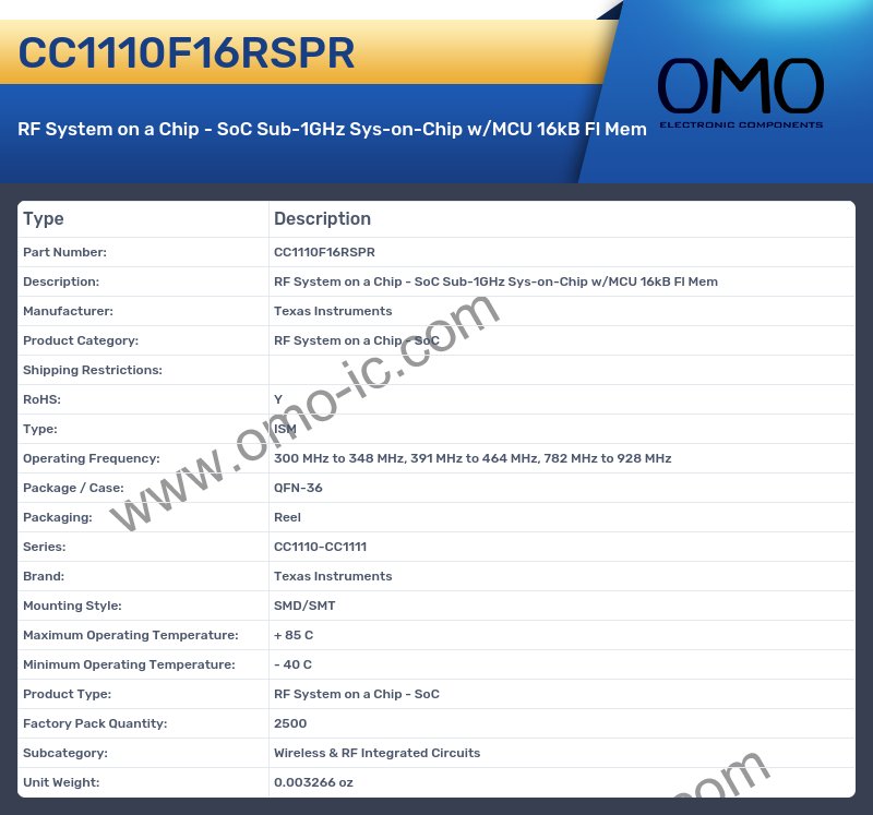 CC1110F16RSPR