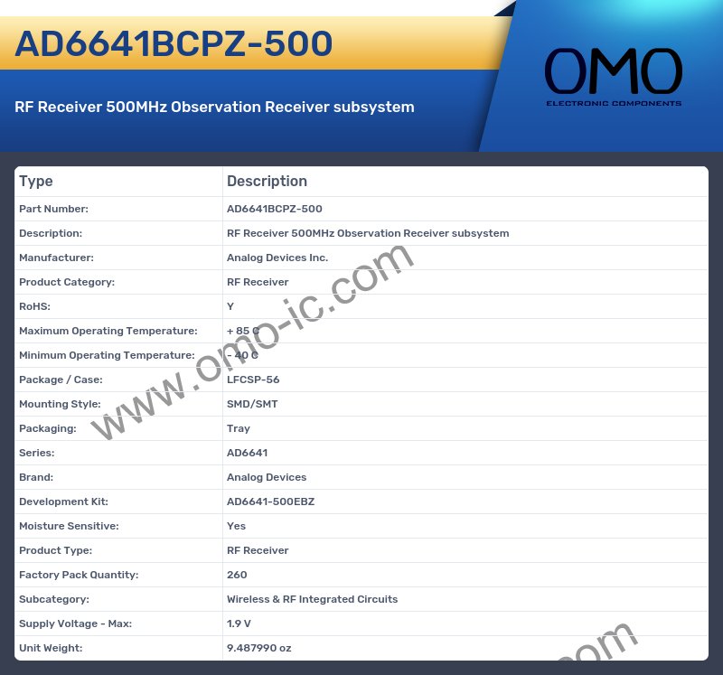 AD6641BCPZ-500