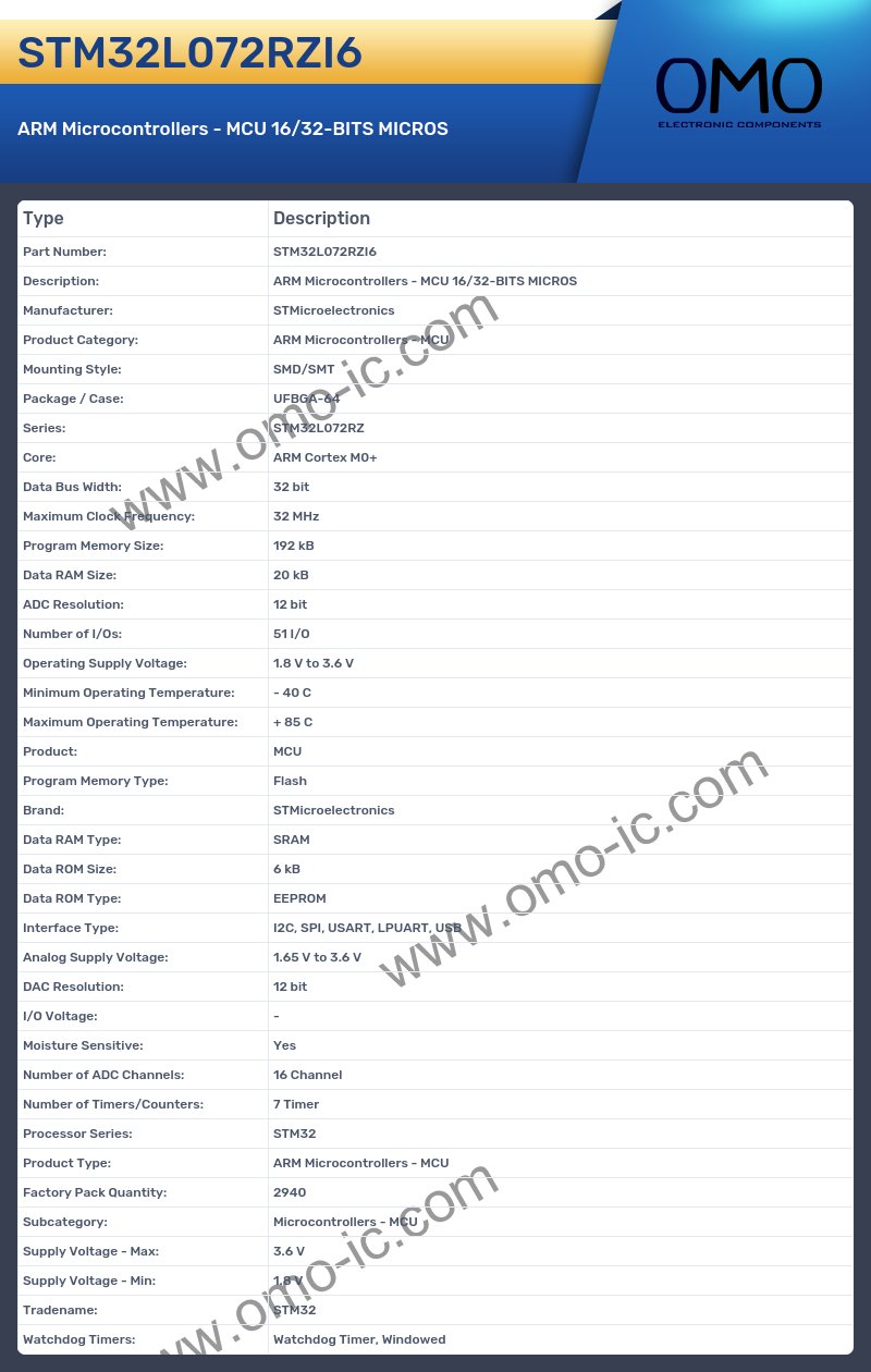 STM32L072RZI6
