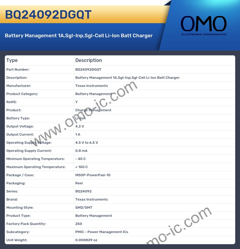 BQ24092DGQT