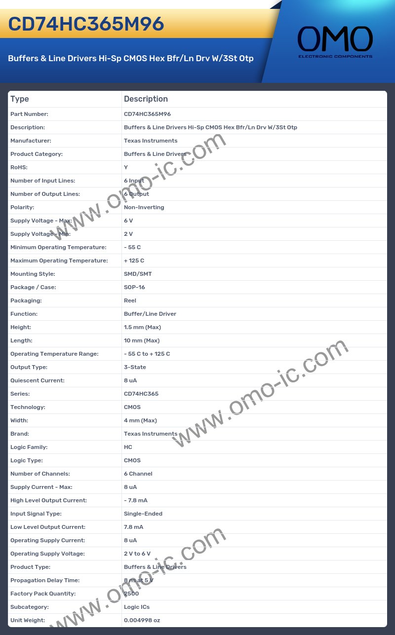 CD74HC365M96