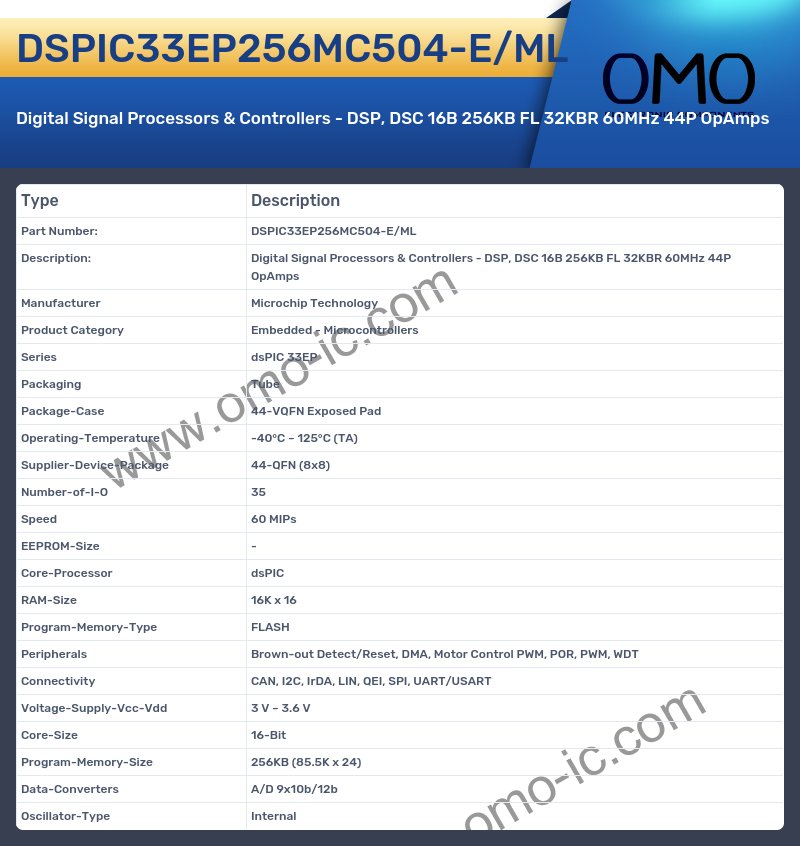 DSPIC33EP256MC504-E/ML