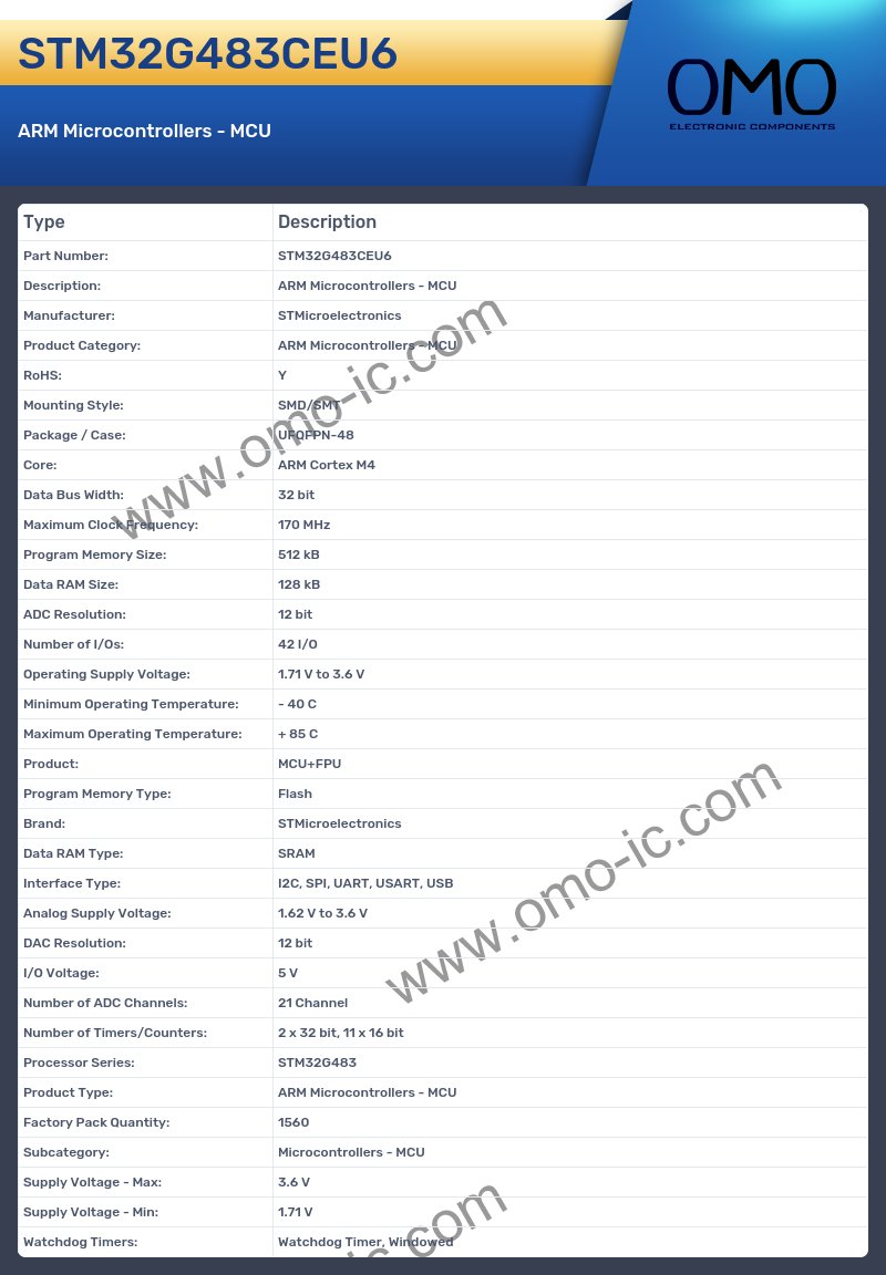 STM32G483CEU6