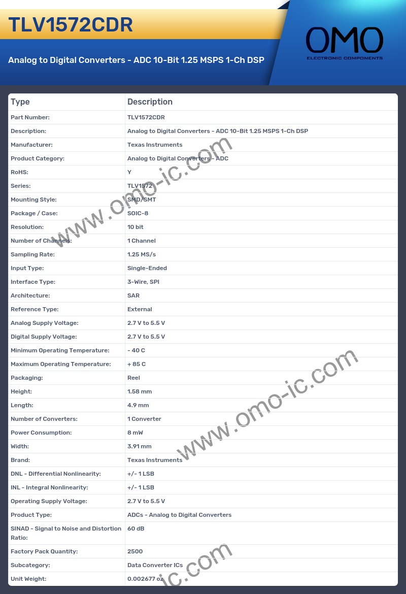 TLV1572CDR