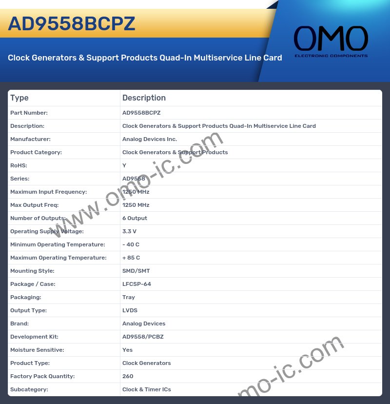 AD9558BCPZ
