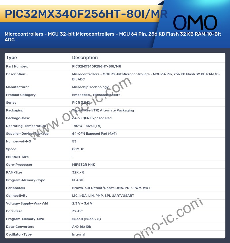 PIC32MX340F256HT-80I/MR