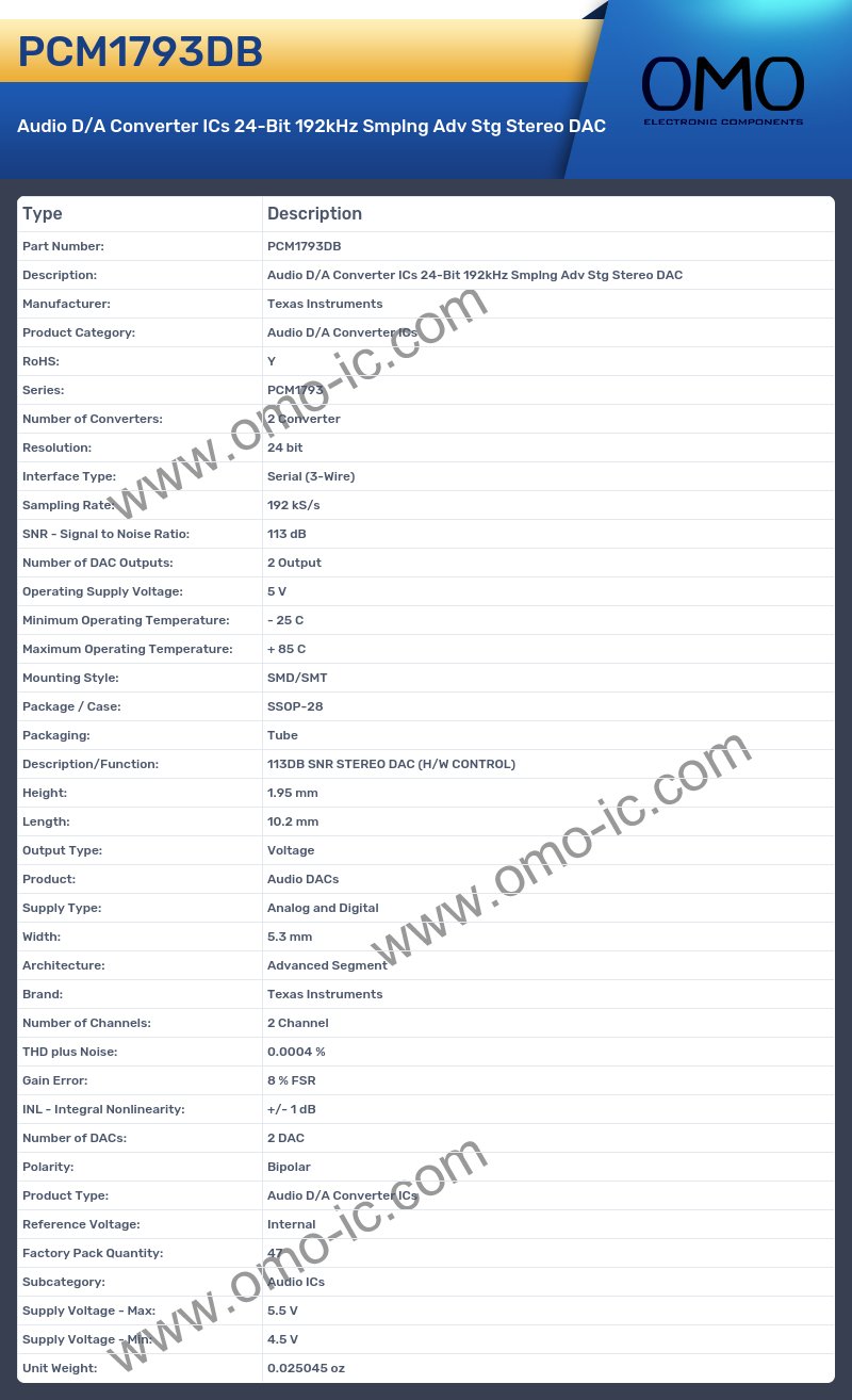 PCM1793DB