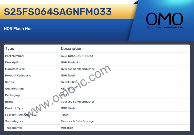 S25FS064SAGNFM033