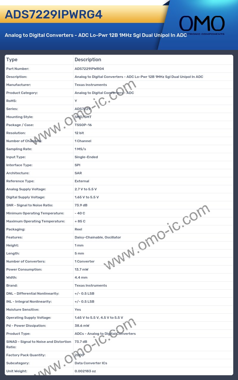 ADS7229IPWRG4