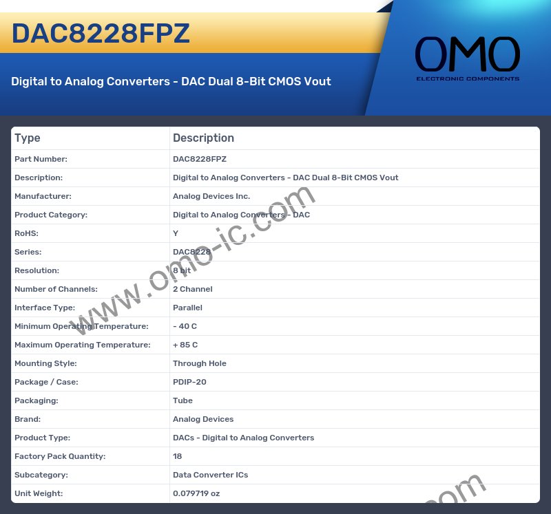 DAC8228FPZ