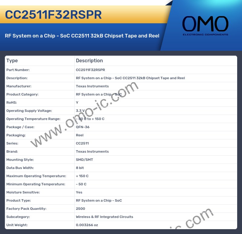 CC2511F32RSPR