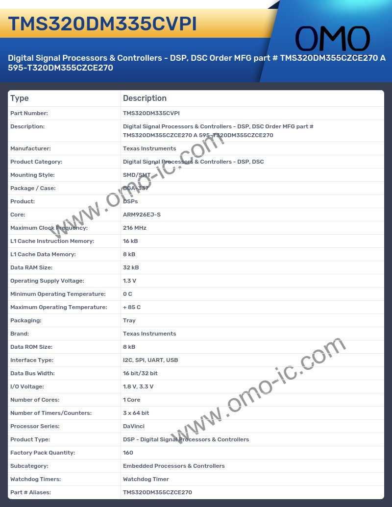 TMS320DM335CVPI