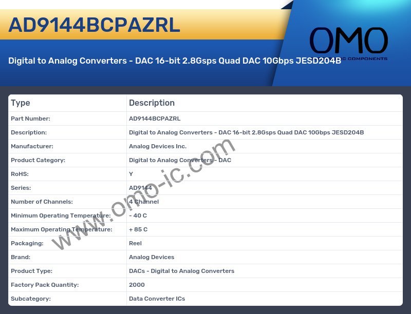 AD9144BCPAZRL