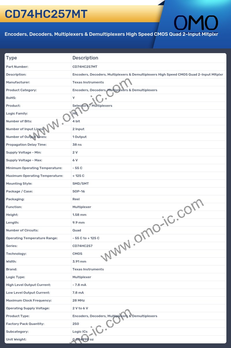 CD74HC257MT