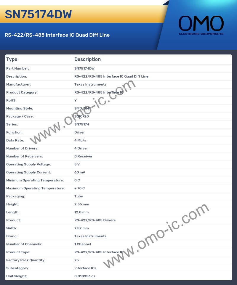 SN75174DW