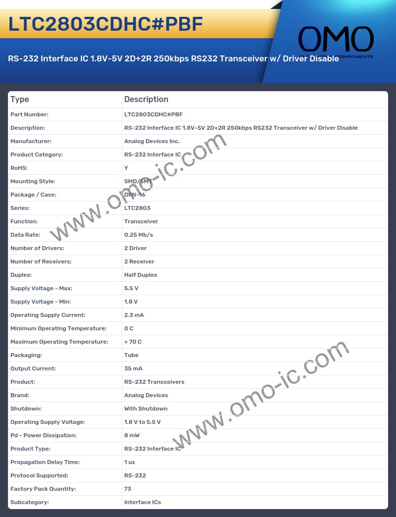 LTC2803CDHC#PBF