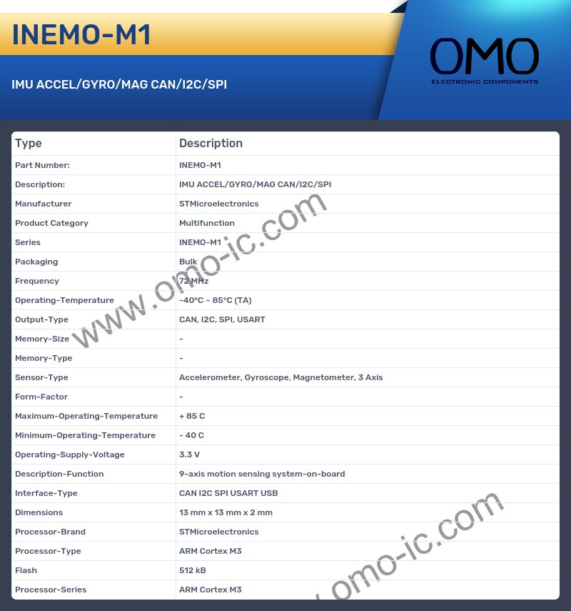INEMO-M1