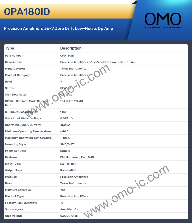 OPA180ID
