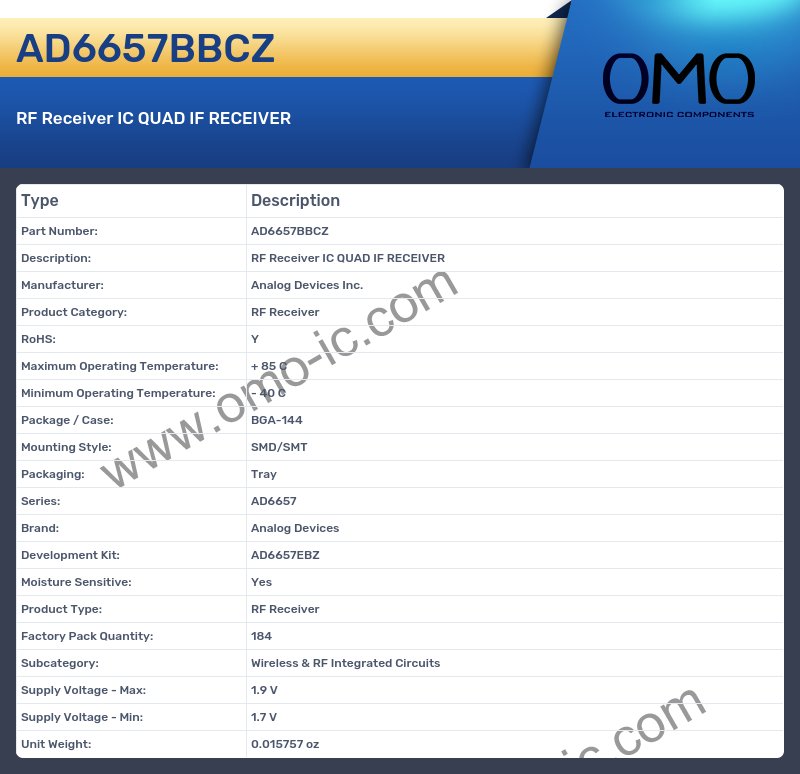AD6657BBCZ