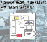 AD7298 ADC with Temperature Sensor