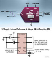 LTC2314 Serial Sampling A/D Converter