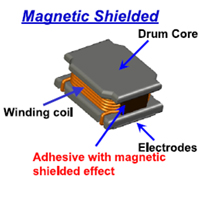 TYS Power Inductors