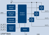 LITIX™ Automotive LED Driver ICs