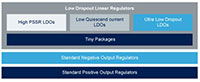 Linear Voltage Regulators