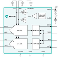 MAX11192 Dual Analog-to-Digital Converter